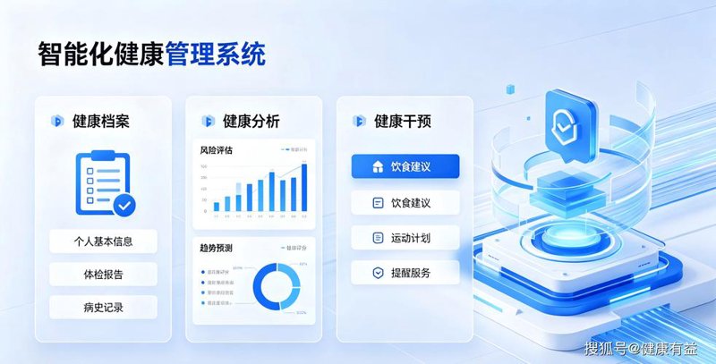 健康管理系统开发